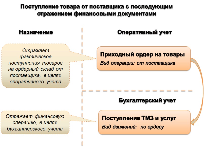 Как отражается в бухгалтерском учете поставщика невозвратная тара?