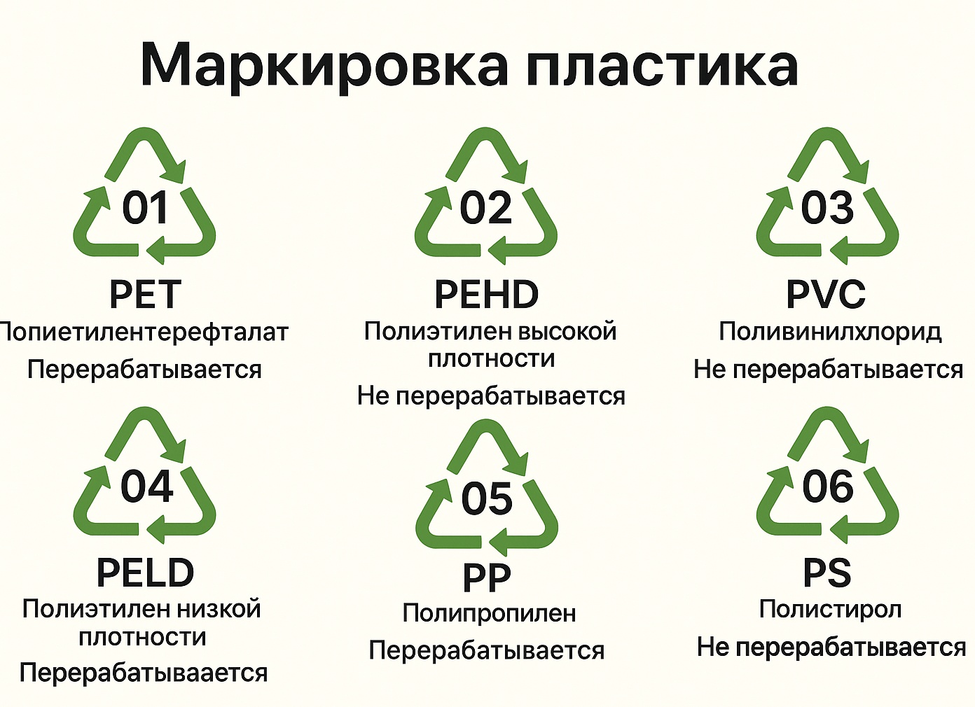 Что означают треугольники на пластиковой таре (маркировка пластика).
