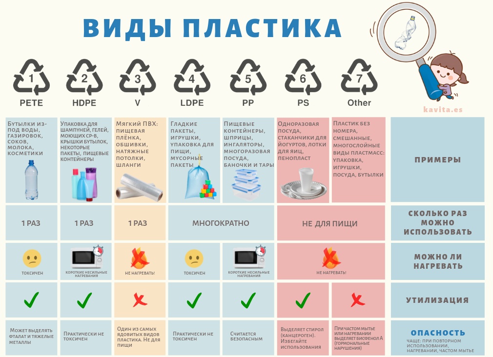 Виды пластика #1