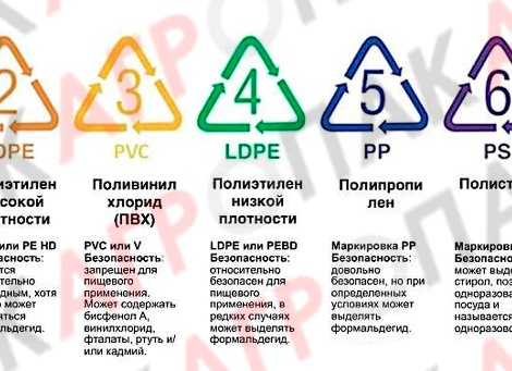МАРКИРОВКА ПЛАСТИКОВОЙ ТАРЫ