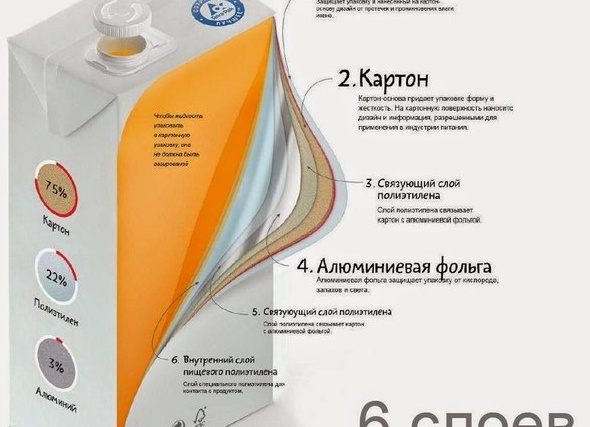 ТЕТРАПАК