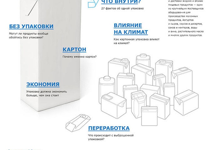 Что будет с упаковкой Tetra Pak в России?