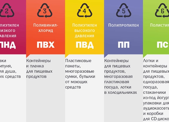 Свойства и маркировка пластиковой тары