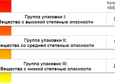 Тара и упаковка для комплектных грузов
